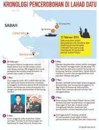 Tagged beli emas, berita pencerobohan lahad datu, emas, krisis pencerobohan lahad datu sabah, kronologi pencerobohan lahad datu 2013, kumpulan bersenjata sulu, pelaburan menjamin masa depan, pencerobohan lahad datu, pencerobohan pengganas di lahad datu. Bernama Radio On Twitter Kronologi Pencerobohan Di Lahad Datu Sabah