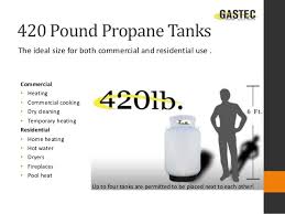 Gastec Propane Tank Chart