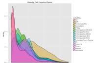 Best possible scores (optimal combination of if you think fantasy football scoring is normally distributed, you could use the mean as an estimate of. Rankings Vs Projections Which Are More Accurate