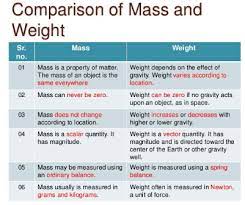 Difference Between Mass And Weight In Tabular Form Physics Notes Physics Formulas Mass