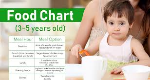 Friday, august 9 richard graham. Healthy Diet Plan For 3 5 Years Old With Food Chart