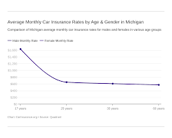 Find 114 listings related to l a insurance riverview in allen park on yp.com. Michigan Car Insurance Rates Companies Carinsurance Org