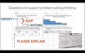 It is also used to represent more templates and visual ideas for creating an a3 report. When To A3 3 Problem Solving Tools To Match The Complexity Of Your Problem Katie Anderson