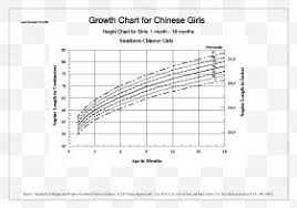 Body Mass Index Weight And Height Percentile Obesity Child