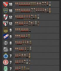 Con dos goles de ángel romero y uno de romero gamarra los guaraníes le ganaron a los del altiplano y así quedaron como los únicos líderes de la zona a. Villasanti Rodrivillasanti Twitter