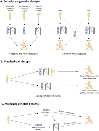 To revisit this article, visit my profile, thenview saved stories. Parental Characteristics And Offspring Mental Health And Related Outcomes A Systematic Review Of Genetically Informative Literature Translational Psychiatry