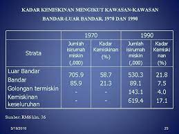 Prof dr fatimah binti kari penasihat penyelidikan/penerbitan. Dasar Dasar Kerajaan 3 19 2018 1 Skop Perbincangan N