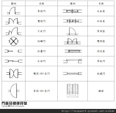 室內設計常用符號表 一 三商美福室內設計 mike 麥克 痞客邦 architecture design math