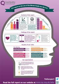 Pin On Charity Infographics