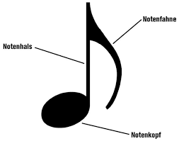 We did not find results for: Noten Lernen Jeder Kann S Und Es Ist Nie Zu Spat