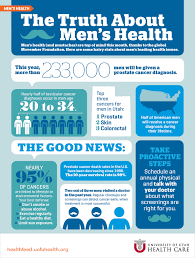 Treatment and care of people with cancer is usually provided by a team of health professionals, both medical and allied health, called a multidisciplinary team. What Are The Symptoms Of Prostate Cancer Mens Health Problems Wait Times Chebran Prostate Cancer Diagnosis And Radiation Treatment