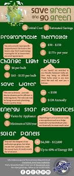 Homes For Sale Real Estate Listings In Usa Go Green Green Energy