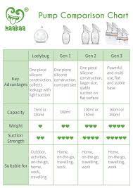 Haakaa Breast Pump Instructions Haakaa Usa