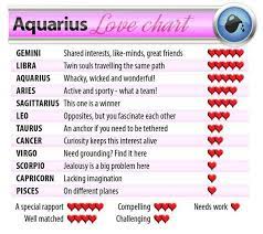 The love relationship of aquarius is like a rainbow — amazing, mysterious, but unpredictable the love horoscope for aquarius will help you find the perfect companion for an exciting future. Figures My Husband Is A Pisces Gemini And Aquarius Aquarius Horoscope Aquarius Love