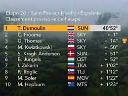 The étape du tour de france 2021 will take place on 4 july! Tour De Francia Clasificaciones De La Etapa 20