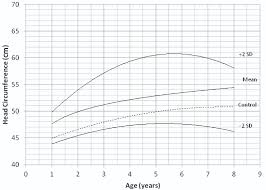 jcdr achondroplasia children anthropometric measures