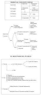 Walter albán, exdefensor del pueblo, advierte que el. Tribunal Constitucional Y Defensor Del Pueblo Temario Policia Nacional Gratis