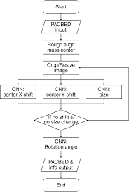 Flow Chart Of The Convolutional Neural Networks Implemented