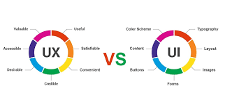 Check spelling or type a new query. Ui Vs Ux Design Or What Is The Ui Ux Difference Spdload