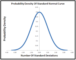 normal distribution summary fairly nerdy