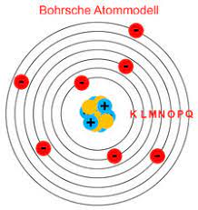 Das bohrsche atommodell ist das letzte der anschaulichen modelle. Atom Atommodelle Bohrsche Atommodell Fur Elektrotechnik