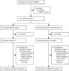 Image result for Cefiderocol