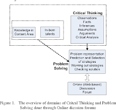 The background of the problem is established before the statement of the problem to provide readers/researchers a compelling understanding of the context of the problem as in what research has been conducted on this problem. Pdf Measuring Critical Thinking In Problem Solving Through Online Discussion Forums In First Year University Mathematics Semantic Scholar