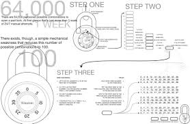 How To Pick A Circle Lock With A Bobby Pin Lock Down Wenk Tiet Techniek
