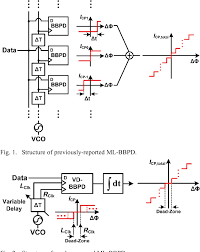 In figure 9 a, the ideal pfd. Abandon Receptor Noapte Bang Bang Phase Detector Butlercarriers Com