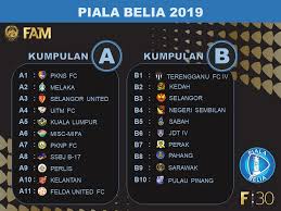 Jdt 1 kuching fa 0 kedah 3 pahang 2 p. Jadual Dan Keputusan Piala Belia Malaysia 2021 My Info Sukan