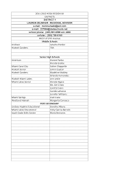 Andover Latasha Ponder Hialeah Gardens TBA American Dianne Panka Brenda  Graibe Miami Carol City Est