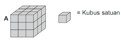 Maybe you would like to learn more about one of these? Volume Kubus Dan Balok Dengan Menggunakan Kubus Satuan Partnermatematika Com