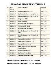 Peribahasa melayu yang terdapat dalam buku teks bahasa melayu tingkatan 1 hingga tingkatan 3 seperti di bawah ini sebagai rujukan senarai peribahasa (perumpamaan dan pepatah) yang terdapat di dalam buku teks tingkatan 1 hingga 3. Senarai Buku Teks Tahun 2