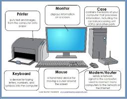 Parts Of A Computer Diagram Computer Projects Computer Basics Computer Lessons