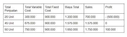 We did not find results for: Biaya Variabel Dalam Produksi Perusahaan Jojoblog