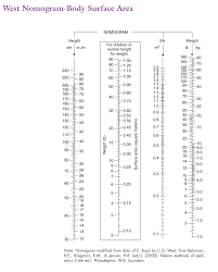 Normal height and weight for children. Https Www Uncp Edu Sites Default Files 2017 11 Nomogram Pdf