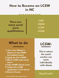 Exam must be passed to receive a subsequent asw registration. Lcsw Reference Guide In Nc Social Work License Social Work Practice Clinical Social Work