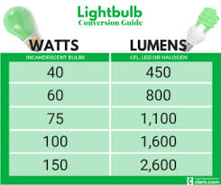 Best Led Bulbs