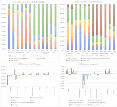 Check spelling or type a new query. Post Covid 19 Travel Behaviour Patterns Impact On The Willingness To Pay Of Users Of Public Transport And Shared Mobility Services In Spain European Transport Research Review Full Text