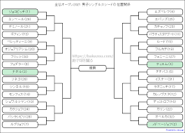 2021年5月30日 (日)～6月13日 (日)にかけてフランス・パリにあるスタッド・ローラン・ギャロス（stade roland garros）で開催される2021年シーズンのグランドスラム第2戦「全仏オープン（roland garros）」の大会概要、大会日程（スケジュール）、出場選手一覧、ドロー. Bck28ewxz0w4im