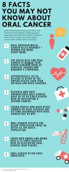 Cancer may occur anywhere in the body and develops when the body's normal control mechanism stops working. Oral Cancer Awareness Ellensburg Dentist Cancer Screening