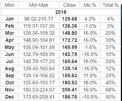 First, we take a look at year. Ripple Xrp Price Prediction For 2018 Steemit
