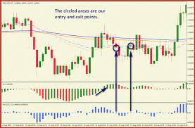 Simple Intraday System Learn Forex Trading Learn Forex Trading Intraday Trading System