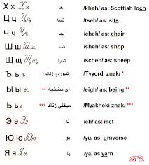 الاحرف باللغة الروسية وطريقة لفظها J تعلم اللغة الروسية بسهولة Facebook