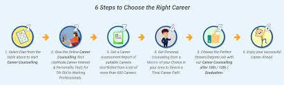 Career counsellors / experts in online career counselling. Best Career Counselling In Nashik Maharashtra India