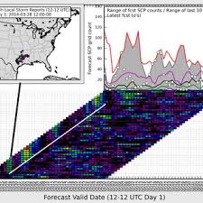 A Cfs Scp Chiclet Chart For The Period From 18 March To 30