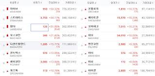 이더리움 리플 에이다 오브스 코박토큰 마로코인 엔진코인 메타디움 모스코인 밀크코인 페이코인 보라코인 찰리브라웅 신의두뇌. Nexc Ci4kjo1em