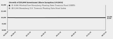 We did not find results for: Wisdomtree Currency Strategy Fixed Income And Alternative Funds