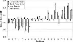 مشاهدة مسلسل النمر حلقة 14. Protein Flexibility And Intrinsic Disorder Radivojac 2004 Protein Science Wiley Online Library