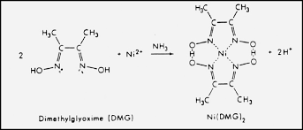 2) trace elements are those required by an organism in only minute quantities. Detection Of Nickel Cations In Coins Chemical Education Xchange